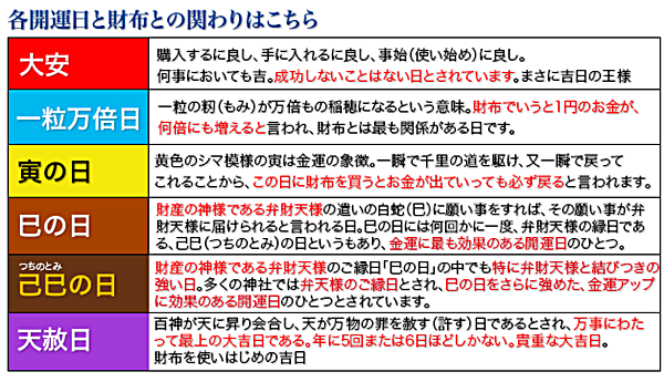 開運日と財布