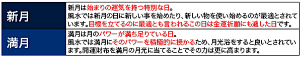 新月・満月