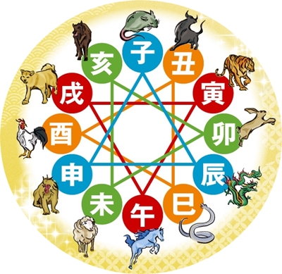 干支三合ブレス